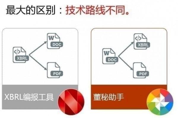 董秘助手客户端,办公.
